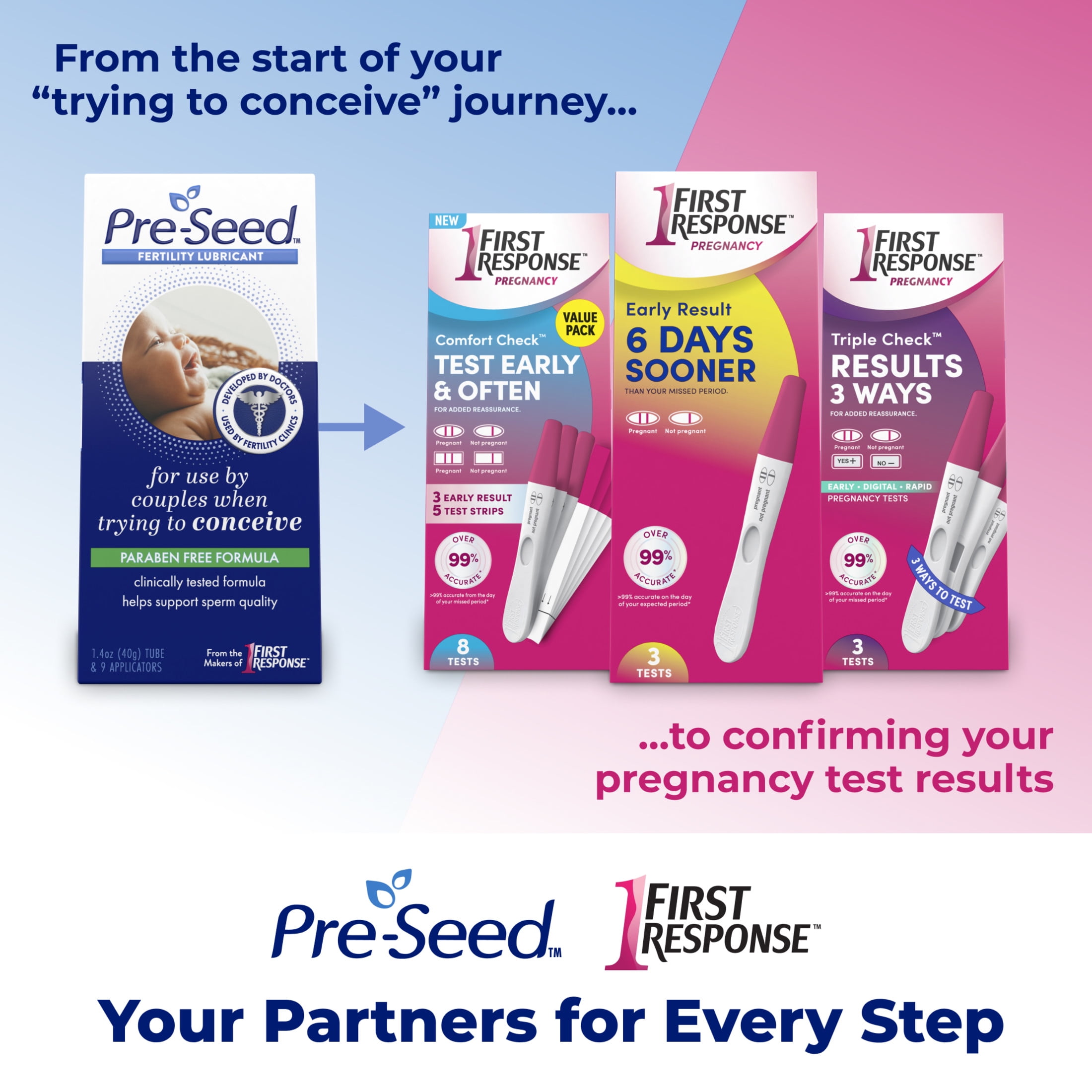 Pre-Seed Fertility Lubricant, for Use by Couples Trying to Conceive, with 9 Applicators, 1.4 oz Tube