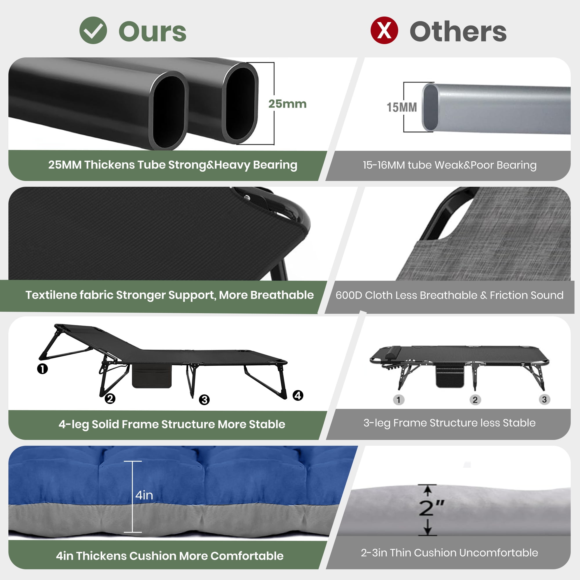 Gvdv Portable Folding Camping Cot with Mattress, 29" Wide Multi-Position Folding Chaise Lounge Chair, Oversized Folding Bed Sleep Cot for Outdoor, Home, Office