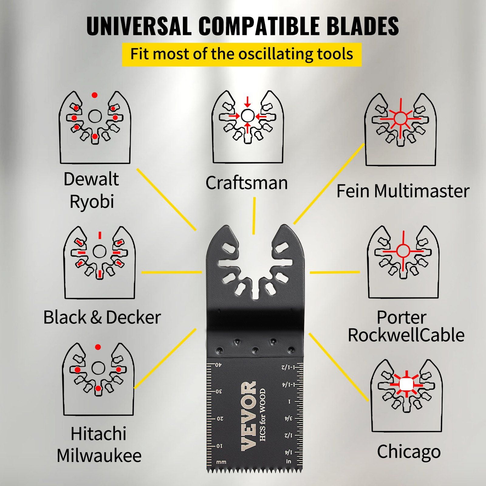 100PCS Oscillating Saw Blades Quick Release Multitool Blades Kit HCS Tool Blades for Wood Plastic Compatible with Dewalt Dremel Fein Worx Bosch Makita Milwaukee