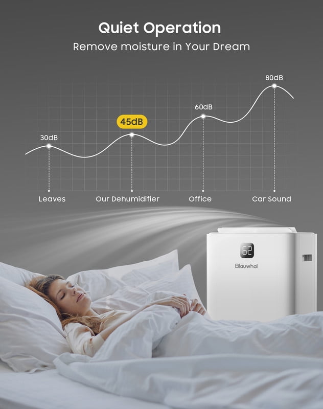 150 pt. 8000 sq. ft. Portable Dehumidifier in White, with Bucket, Automatic Defrost