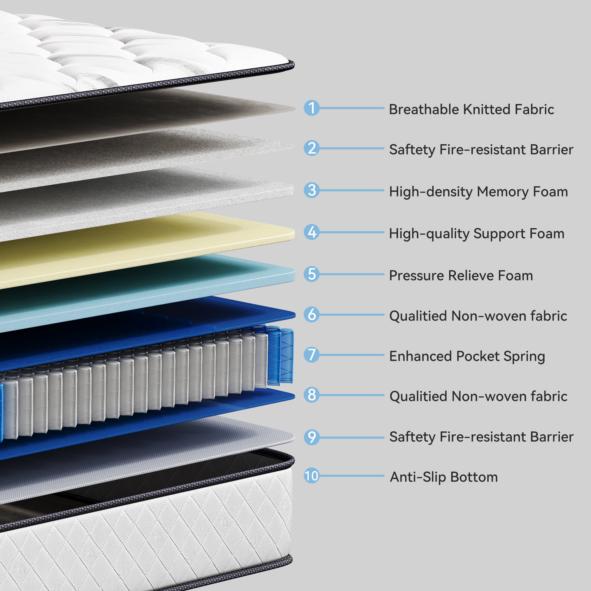 Sailvan Full Size Mattress 14 inch, Queen Mattress in a Box, Hybrid Mattress Full, Full Bed Mattress With Memory Foam & Pocket Spring, Medium Firmness, CertiPUR-US, White& Black