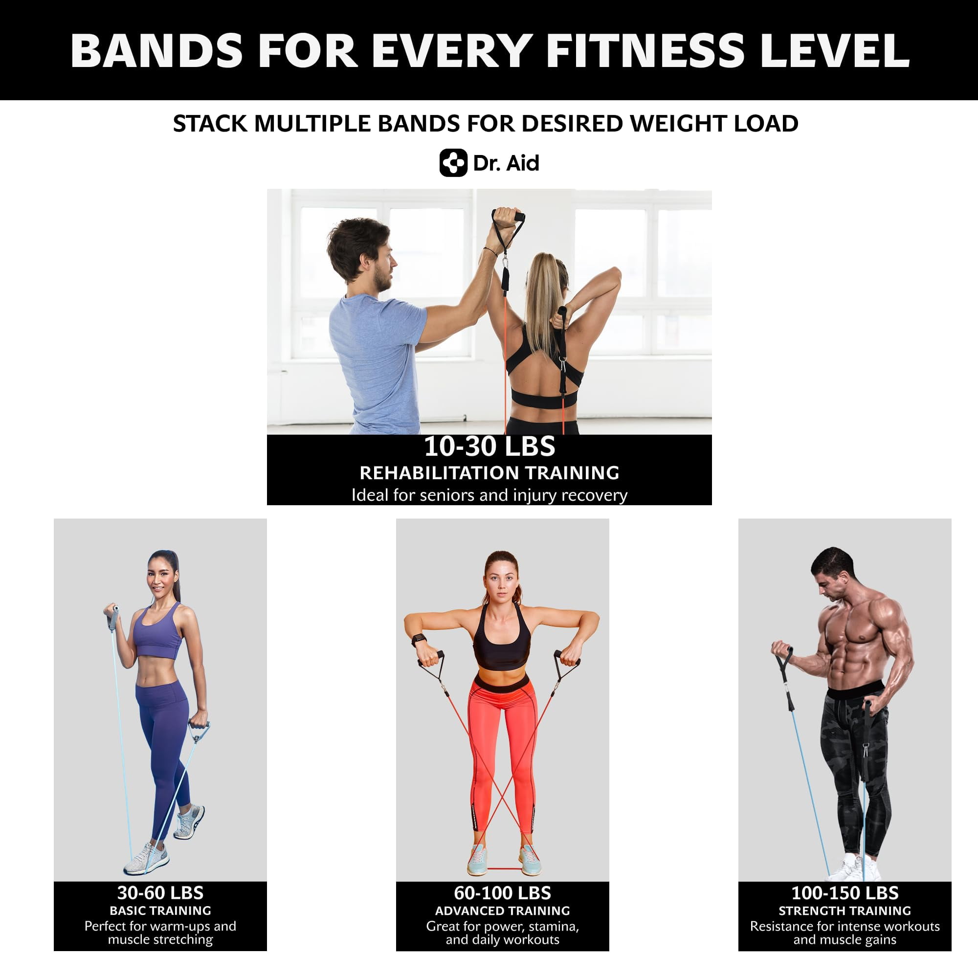 Dr. Aid Heavy-Duty Resistance Bands Set – 5 Reinforced Workout Bands with Handles, Meshy Fabric Core + Latex Layer, 2.5X Long-Lasting & Tear-Resistant – Safer Exercise Bands for Intense Workouts