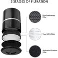 thumbnail image 2 of Replacement Filter for Levoit Air Purifier LV-H132, True HEPA and Activated Carbon Filters, 2 of 5