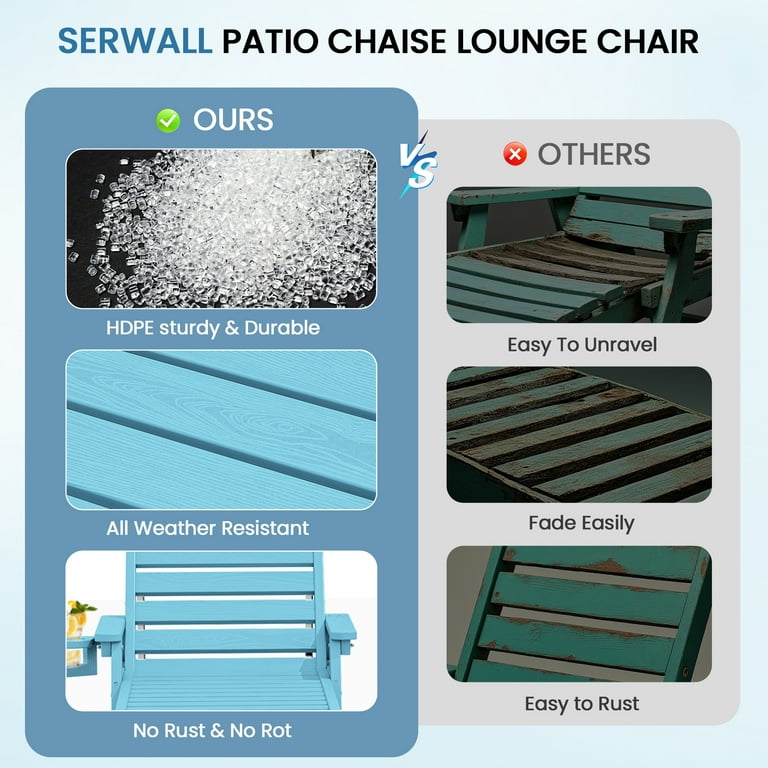 SERWALL Patio Chaise Lounge Chair, 5-Position Light Blue photo 7