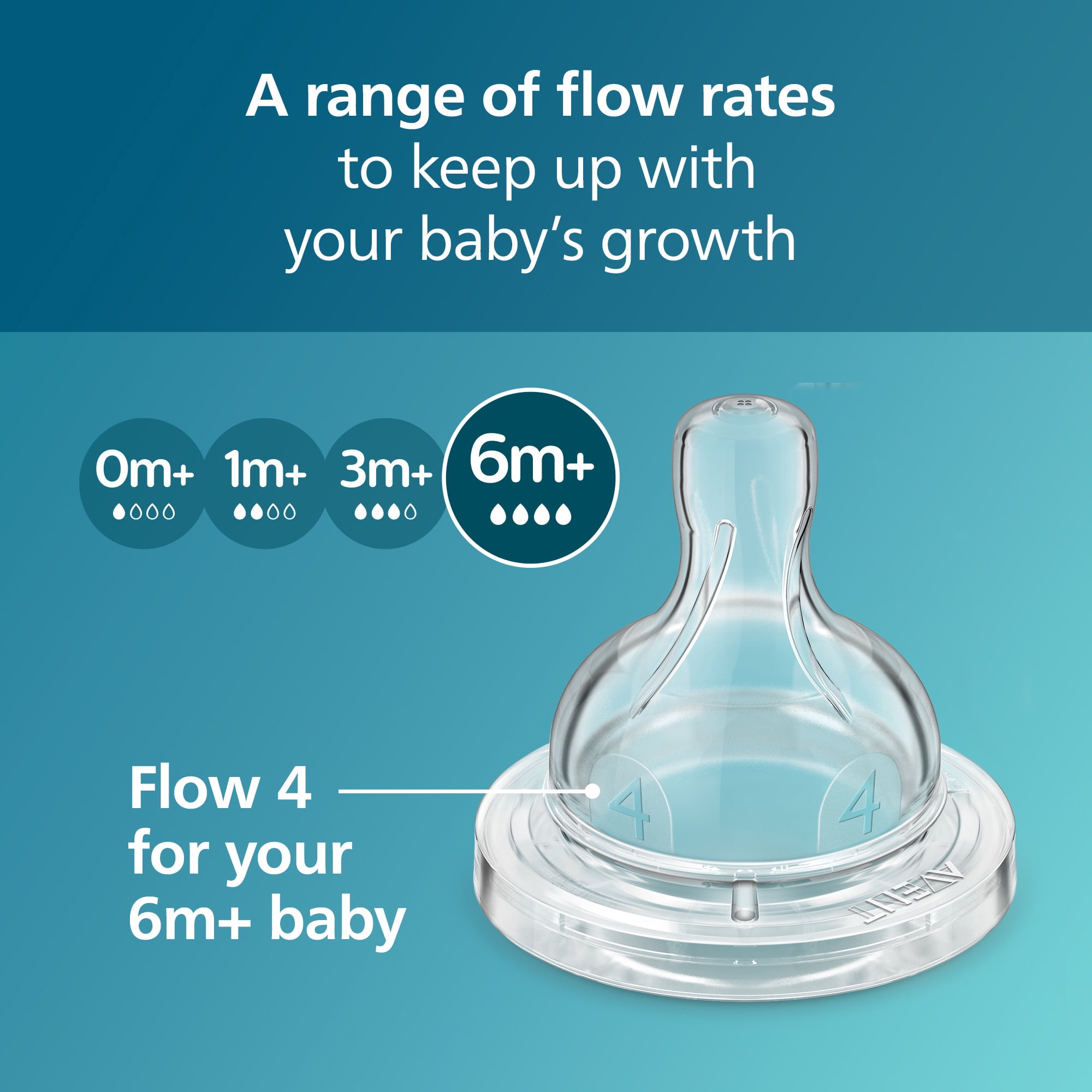 (2 pack) Philips Avent Anti-colic Nipples - Flow 4 Nipple, 2-Pack, SCY764/02