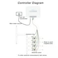 TUMALL Remote Sprinkler Controller Intelligent APP Control Multi Zone