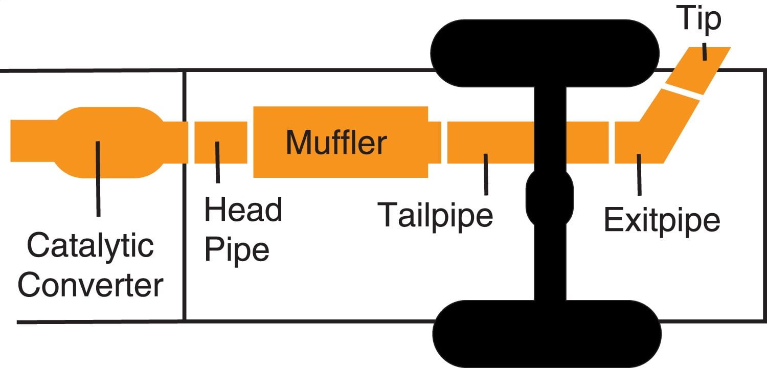 Cat-Back Single Exhaust System, Aluminized