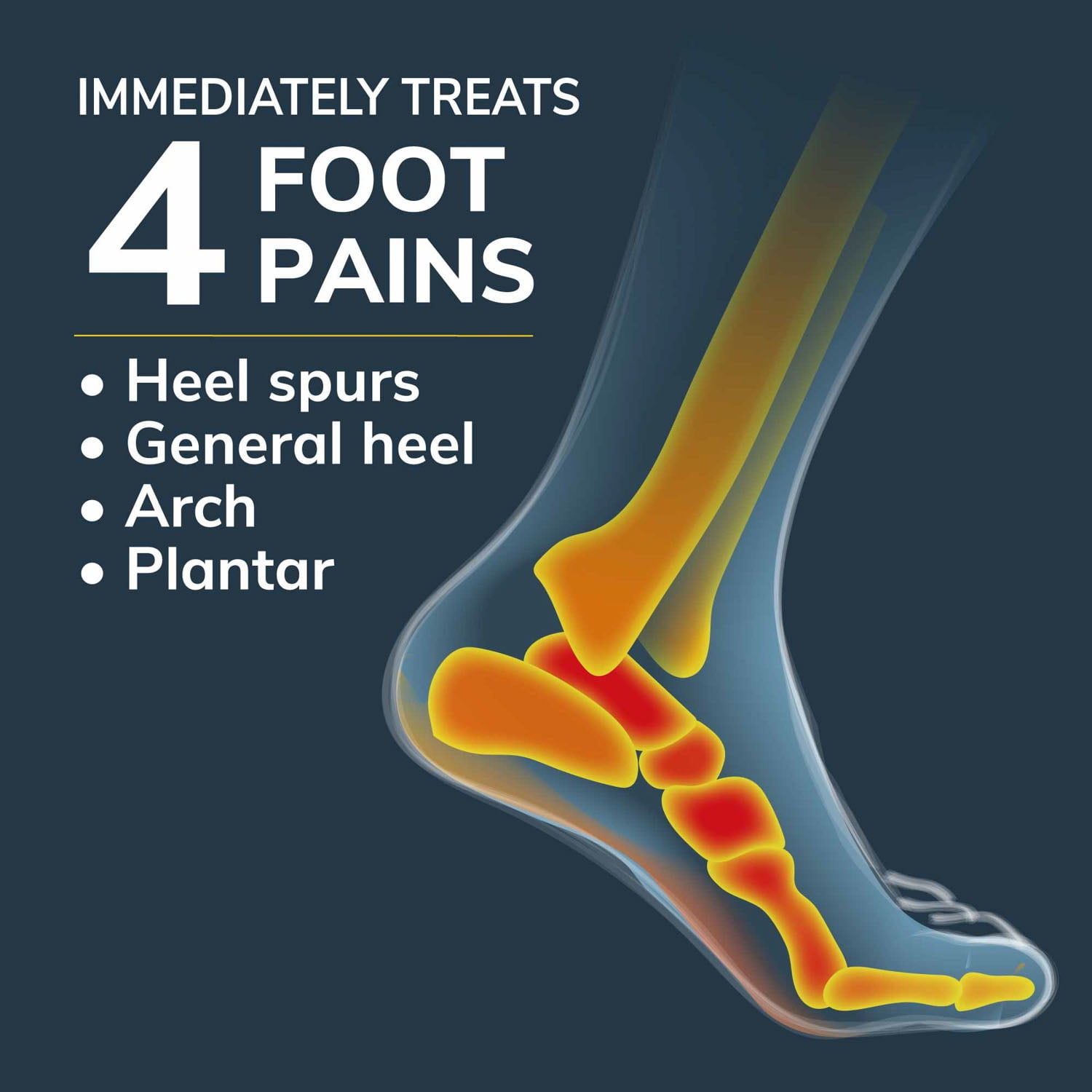 Dr. Scholl's Heel & Arch Pain Relief Orthotics for Women, Size 6-10