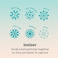 thumbnail image 6 of Bionaire True HEPA 360° Air Purifier, Remove 99.7% of Allergens, Dust, & Pollen, 4 Stage Filtration, 6 of 7