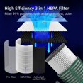thumbnail image 3 of Purificador de aire para coche de 2 piezas con filtro Hepa True, purificador de aire para coche, purificador de aire portátil con luz LED para viajero de escritorio de oficina en casa (gre, 3 of 5