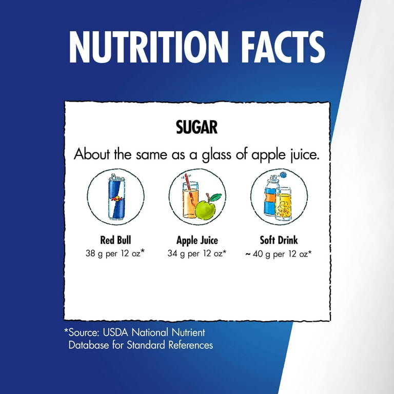 Red Bull Coconut Edition Energy Drink, Coconut Berry, 114mg Caffeine, 12 fl oz Can