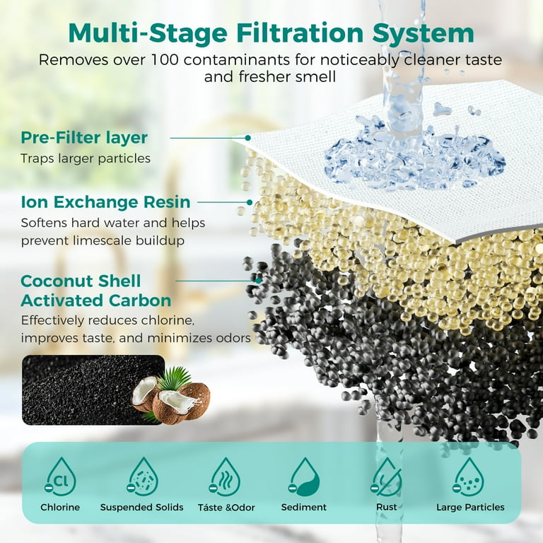 Fil-fresh, 6-Pack Water Filter Replacement PPF900Z, NSF Certified