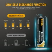 EBL AAA Rechargeable Batteries (16 Pack), Nimh Triple a Batteries