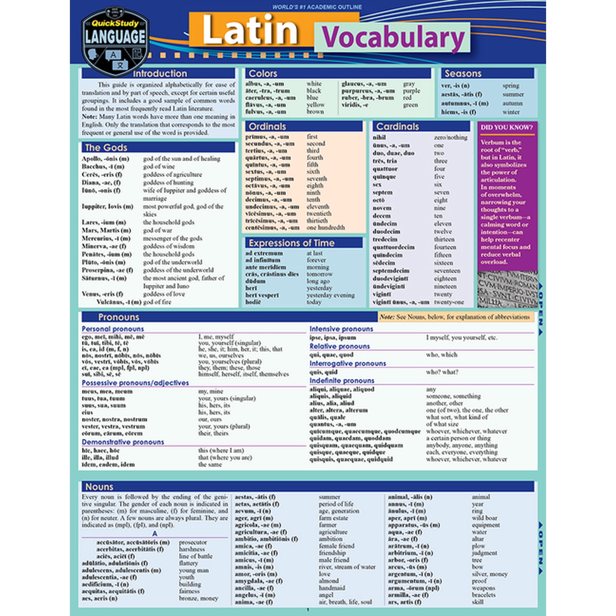 Latin Vocabulary: A Quickstudy Laminated Reference Guide, (Paperback)