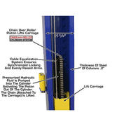Atlas Automotive Equipment 9KBPX 2-Post Lift/Hoist, Baseplate Style, 96 Minimum Ceiling Height, 9,000lb Capacity, Symmetric Arms, Dual Hydraulic Chain Drive Cylinders, For Low Ceiling Home Use