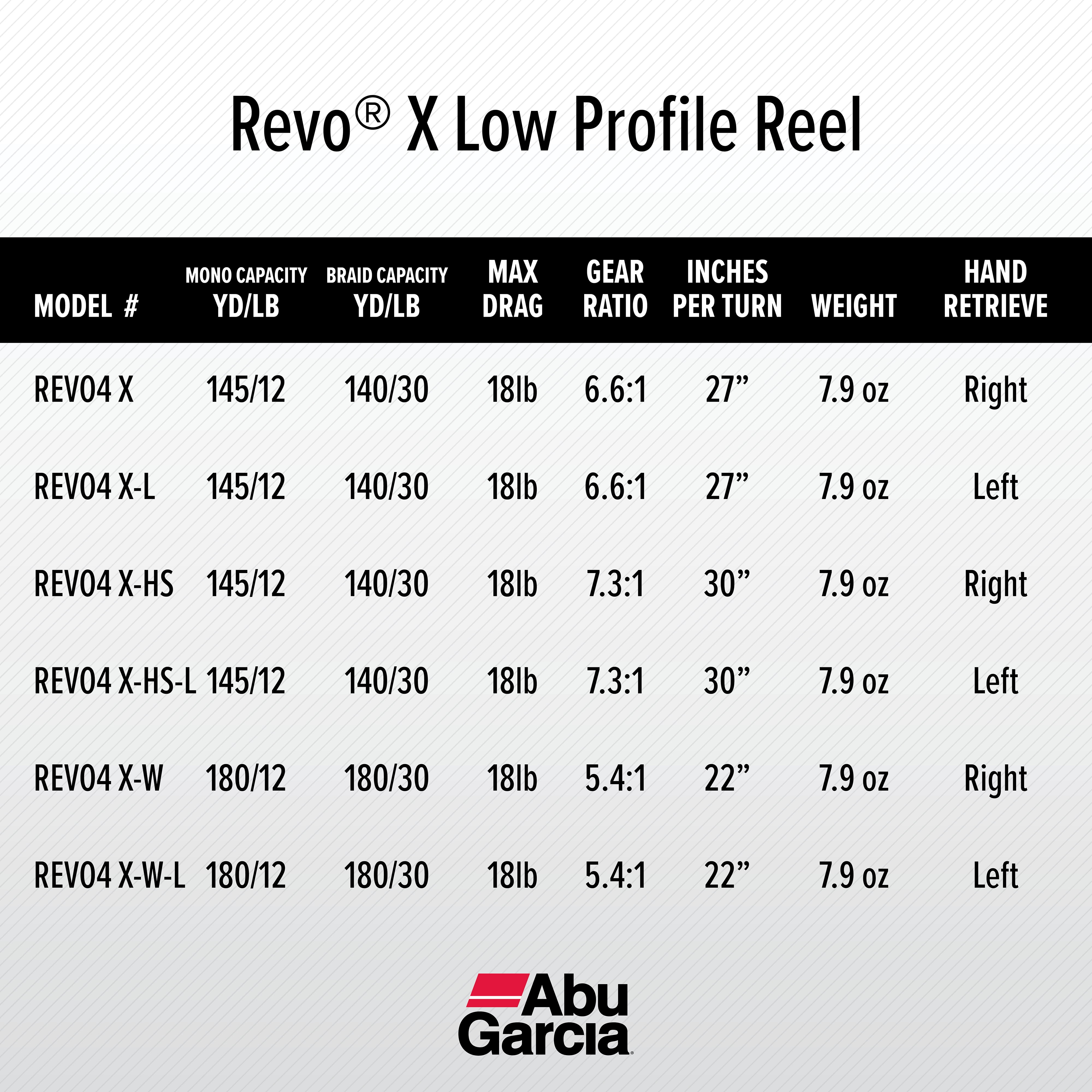 Abu Garcia Revo X Low Profile Baitcast Fishing Reel (1430440)