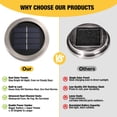 thumbnail image 4 of Pack de 6 Faroles Solares Cooo con Vidrio Grieteado Pesado e Impermeable, 4 of 8