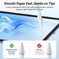 thumbnail image 5 of Protescreen Removable Paper-Feel Screen Protector for iPad Pro 12.9 (2022/2021/2020/2018, 3rd–6th Gen), Nano Adhesion Reusable Paper Texture Matte Film, Anti-Glare & Anti-Blue Light, 5 of 8