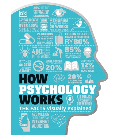 Pre-Owned How Psychology Works: The Facts Visually Explained (Hardcover) 1465468617 9781465468611