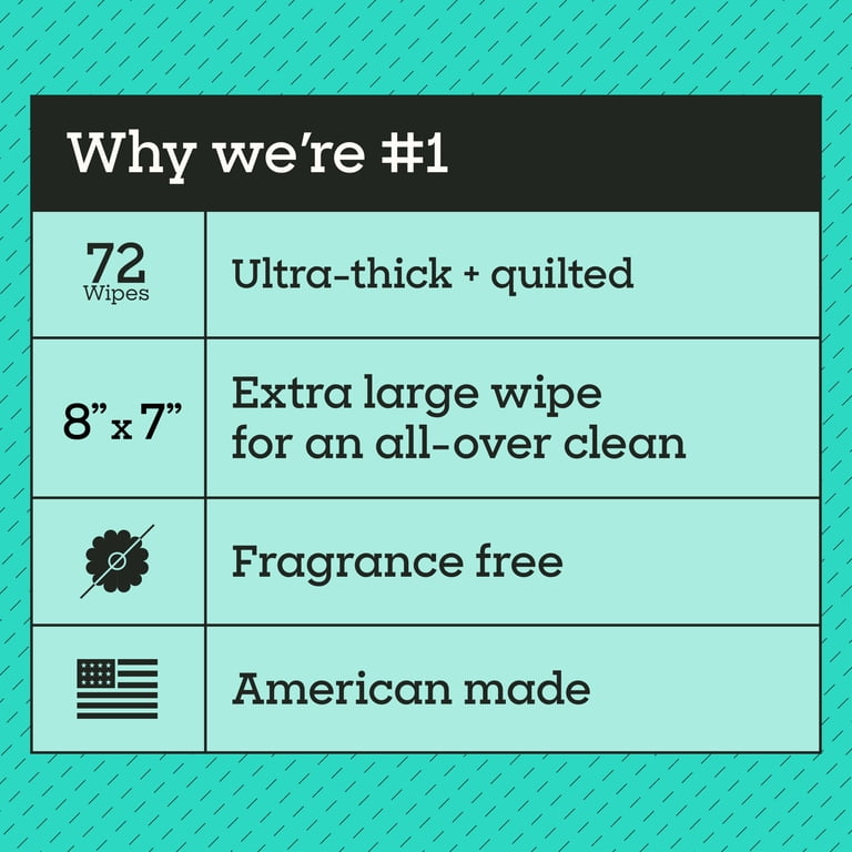 Fragrance-Free Quilted Dog Grooming Wipes, 72 Count photo 2
