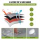 thumbnail image 3 of Restored VEVOR RV Cover, 33'-35' Travel Trailer RV Cover, a prueba de viento RV y Trailer Cover, extra gruesa 4 capas Durable Camper Cover, impermeable Ripstop Anti-UV para RV Motorhome (Refurbished), 3 of 9