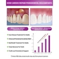thumbnail image 2 of Pasta de dientes CAREDO Gum Repair para adultos 100 ml sin flúor, 2 of 9