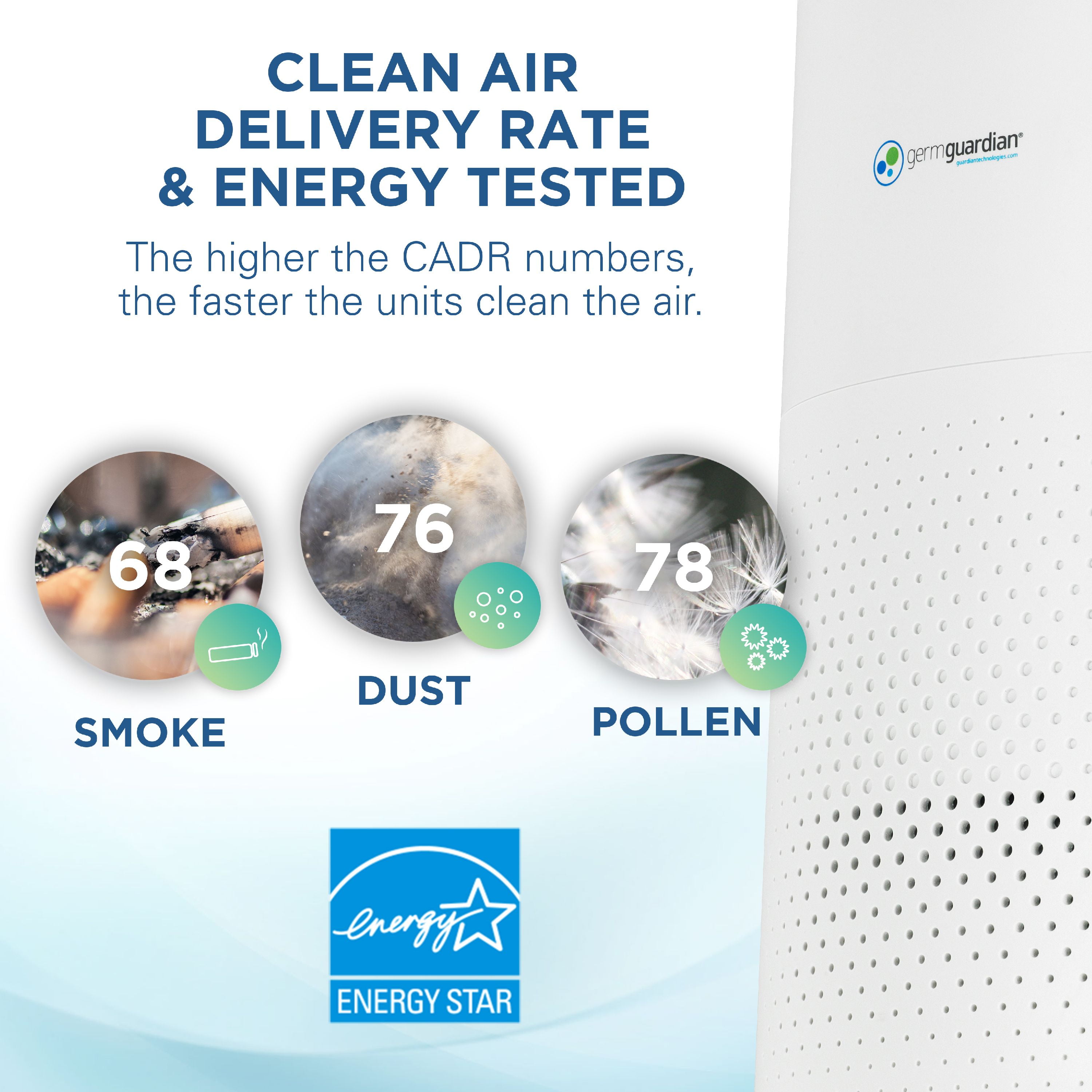 GermGuardian 510 Sq. ft, HEPA Filter Air Purifier, AC4200W, White