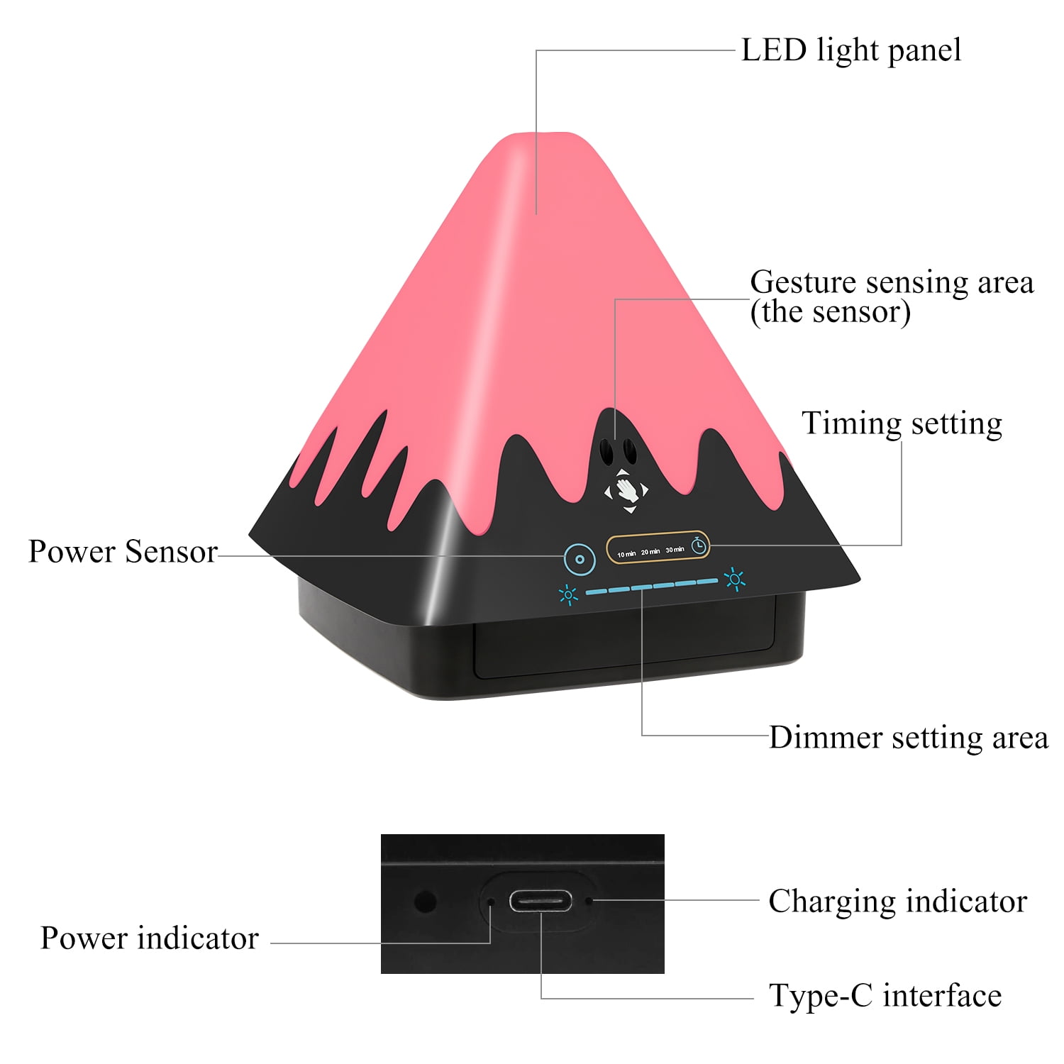 iMounTEK Night Lights for Kids Touch Nursery Light for Baby LED Nightlight, Gift