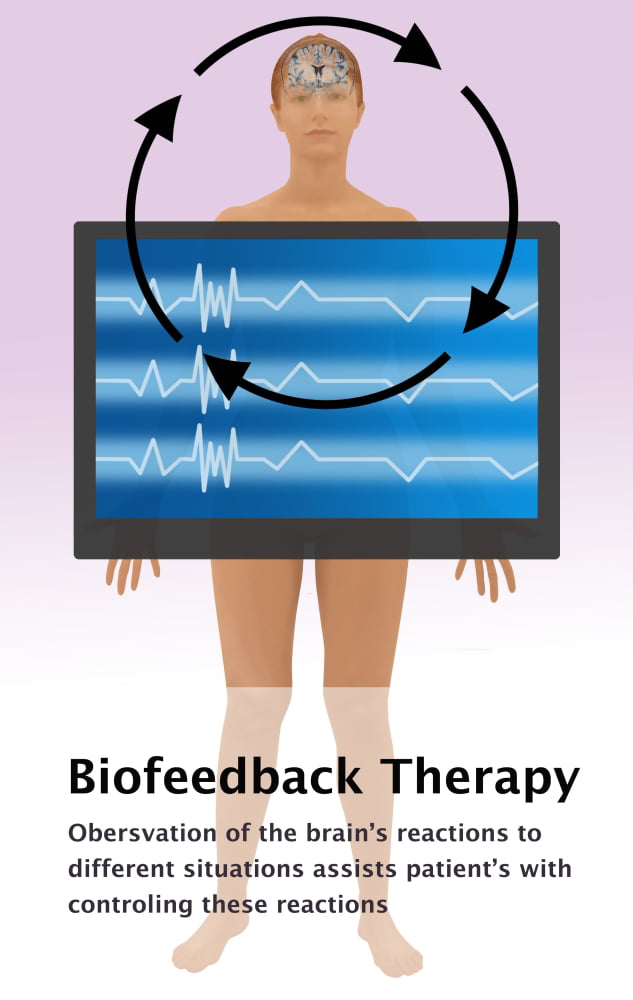 24 x 24 Biofeedback Therapy Poster Print by Gwen ShockeyScience Source