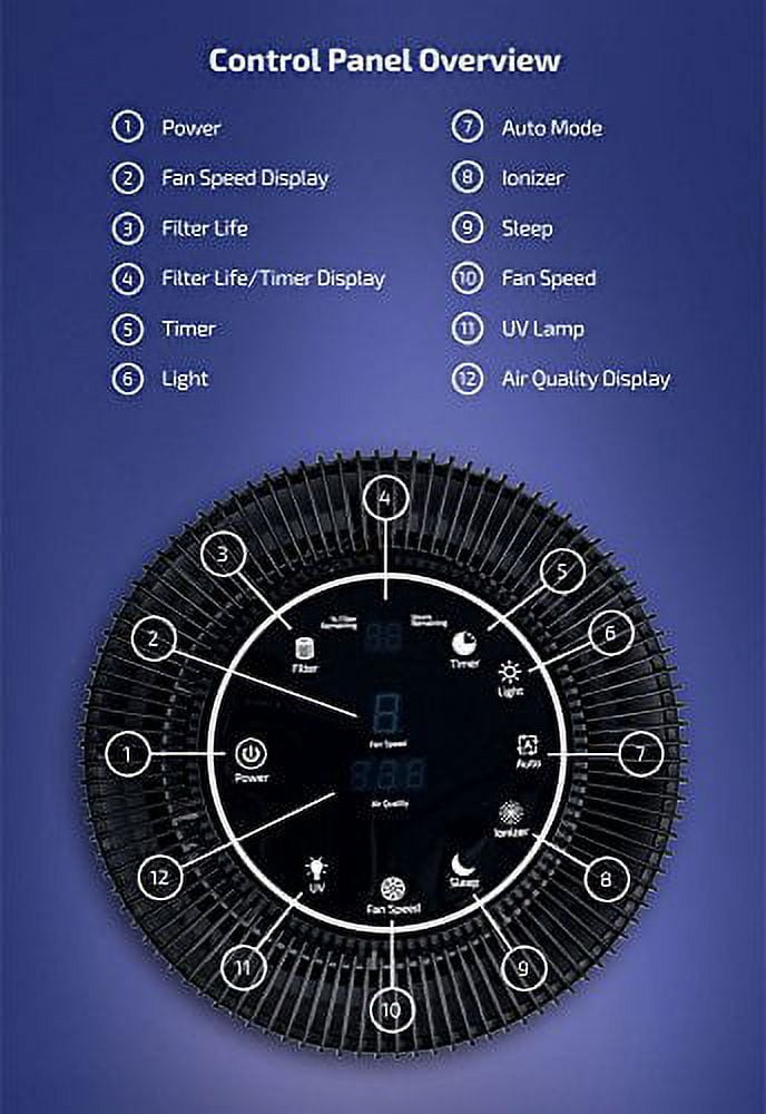 OdorStop OSAP5 - 5-in-1 Air Purifier with H13 HEPA Filter, UV, Active Carbon, Ionizer and Pre-Filter (Black)