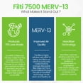 thumbnail image 4 of Filti 7500 Pleated Home HVAC Furnace 16x20x2 MERV 13 Air Filter (2 Pack), 4 of 7