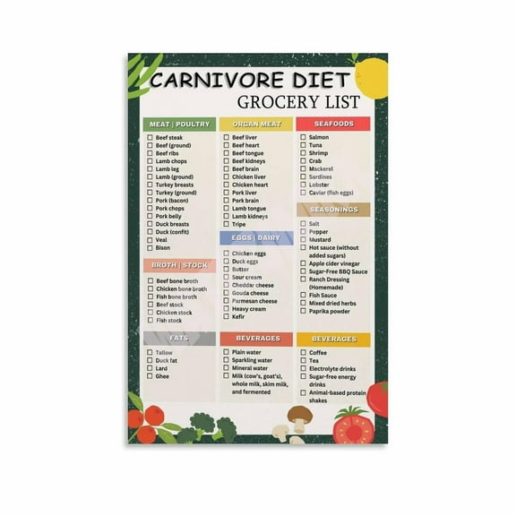 Multicolor Carnivore Diet Grocery List Canvas Print Wall Art