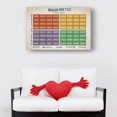 thumbnail image 3 of Mood Meter Therapy Office Decor Mental Health Posters Art Prints Canvas Wall Pictures Artwork for Living Room Wall Painting Decoration, 3 of 5