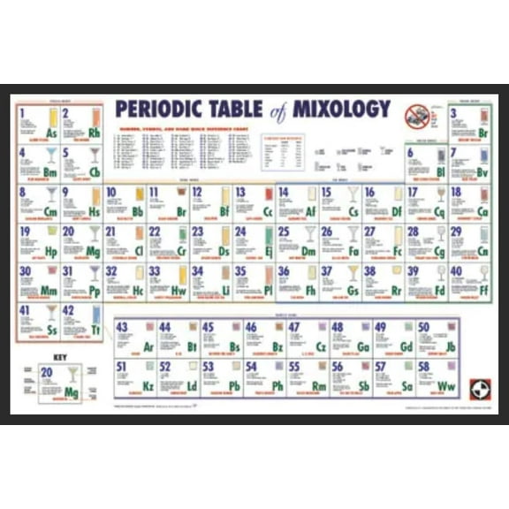 BUY ART FOR LESS Officially Licensed Periodic Table - Mixology Framed Art Poster - 36 x 24 Inch - Sturdy Engineered Wood Frame with Plexi Glass - Ready To Hang