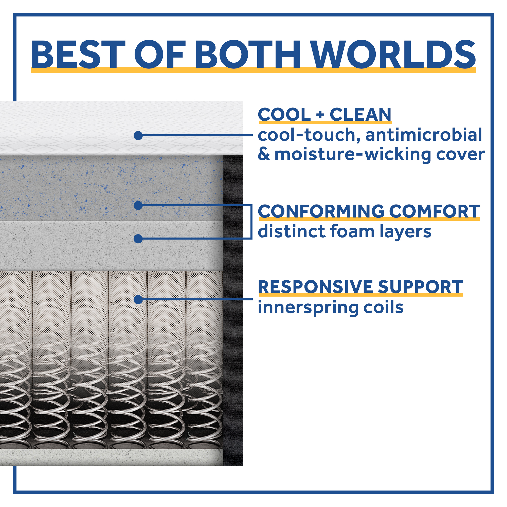 Sealy 14" Cool & Clean Hybrid Mattress, Twin-XL