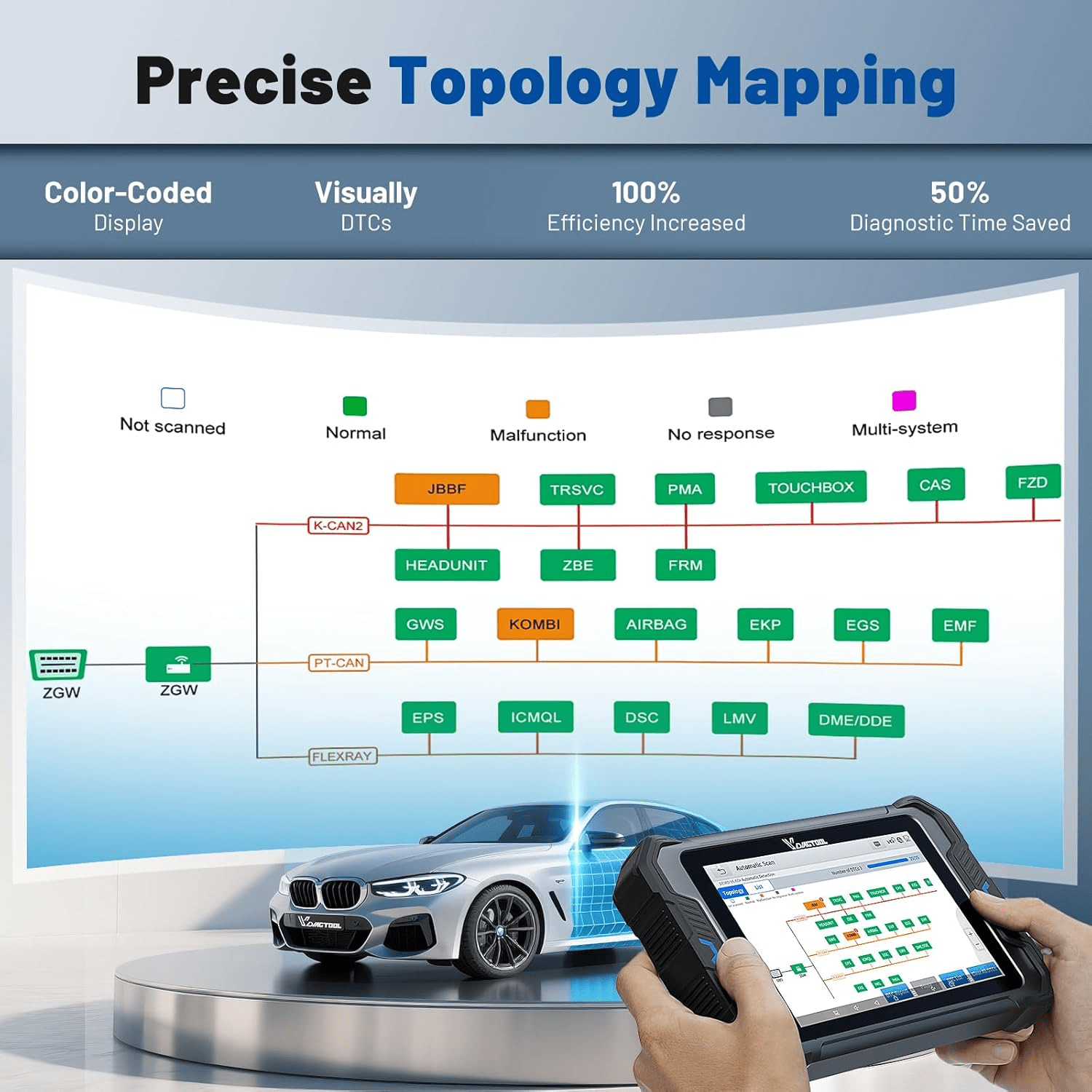 VDIAGTOOL VD80BT Automotive Bluetooth OBD2 Scanner with Topology Mapping, Full System Bi Directional Scan Tool 42+ Services