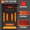thumbnail image 5 of MEISSALIVVE Full Spectrum Sauna for Home, 2 Person Indoor Infrared SPA Room with 10 Minutes Warm-up Heat, Red Cedar Home Sauna Infrared Sauna with Bluetooth and Tempered Glass, 5 of 10