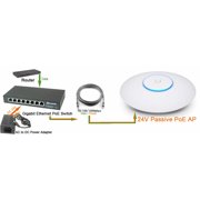 ALL Gigabit 120W 8 Ports 24V Passive PoE Switch Injector UBNT AP UAP AC LITE LR