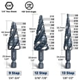 thumbnail image 3 of Four Spiral Flute Step Drill Bit Set, 3PCS 1/8"-7/8" High-Speed Steel Unibit Step Bits with 1/4" Hex Shank for Stainless Steel Metal Aluminum Wood Plastic, 3 of 7