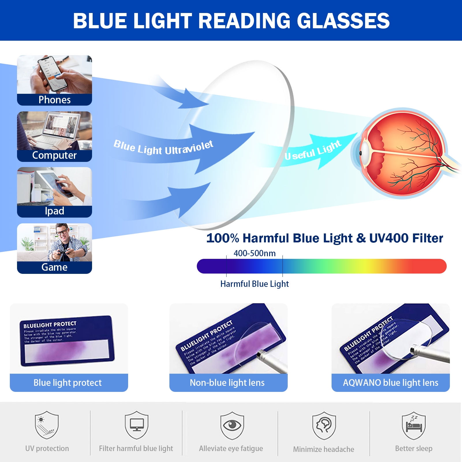 4 Pack Reading Glasses Men Women - Quality Square Readers Computer Blue Light Blocking with Comfort Spring Hinges, 0.0