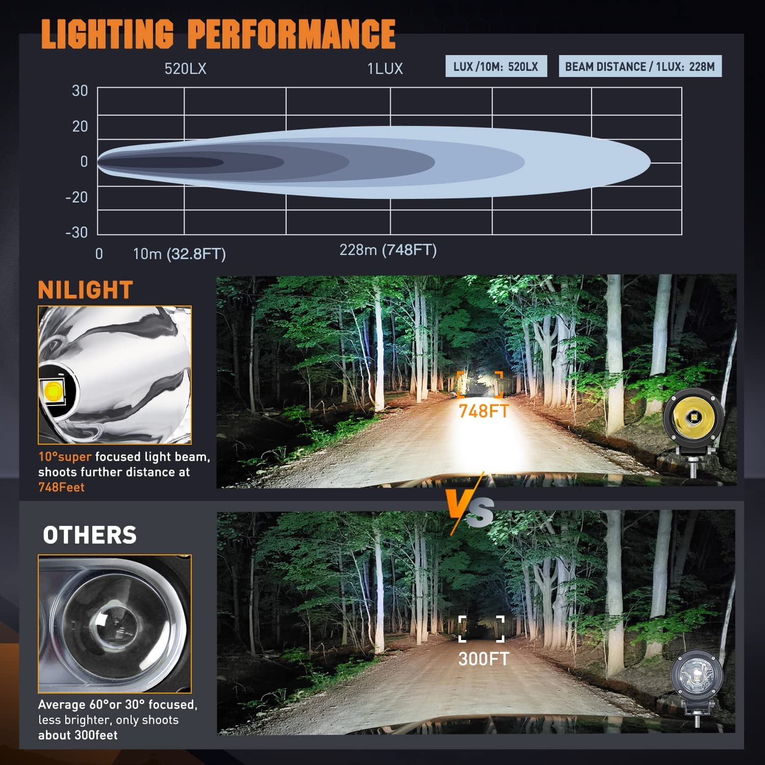 Nilight 3 Inch Offroad Fog Light 2Pcs LED Spotlights for Motorcycle, SUV, ATV, Truck, Boat, Tractor, Forklift
