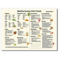 thumbnail image 3 of Level Food Chart Poster, Low and High Oxalate Grocery List Canvas Wall Art, Healthy Food Chart Picture, Nutrition Shopping Guide, Gift for Health Lovers, 3 of 31