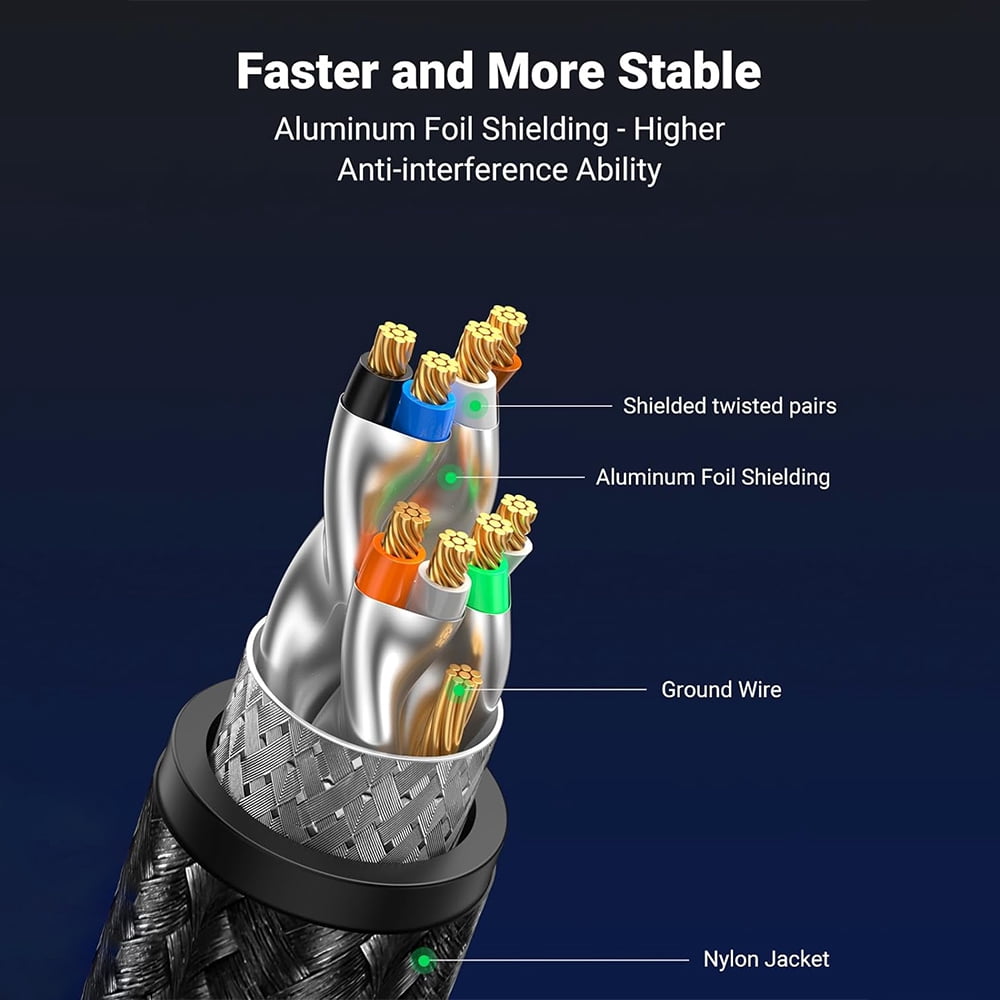 Cat6 Nylon Braided Ethernet Cable RJ45 Lan Cable High Speed 1Gbps 1/3/5m Lan Cable Low Attenuation Ethernet Cable
