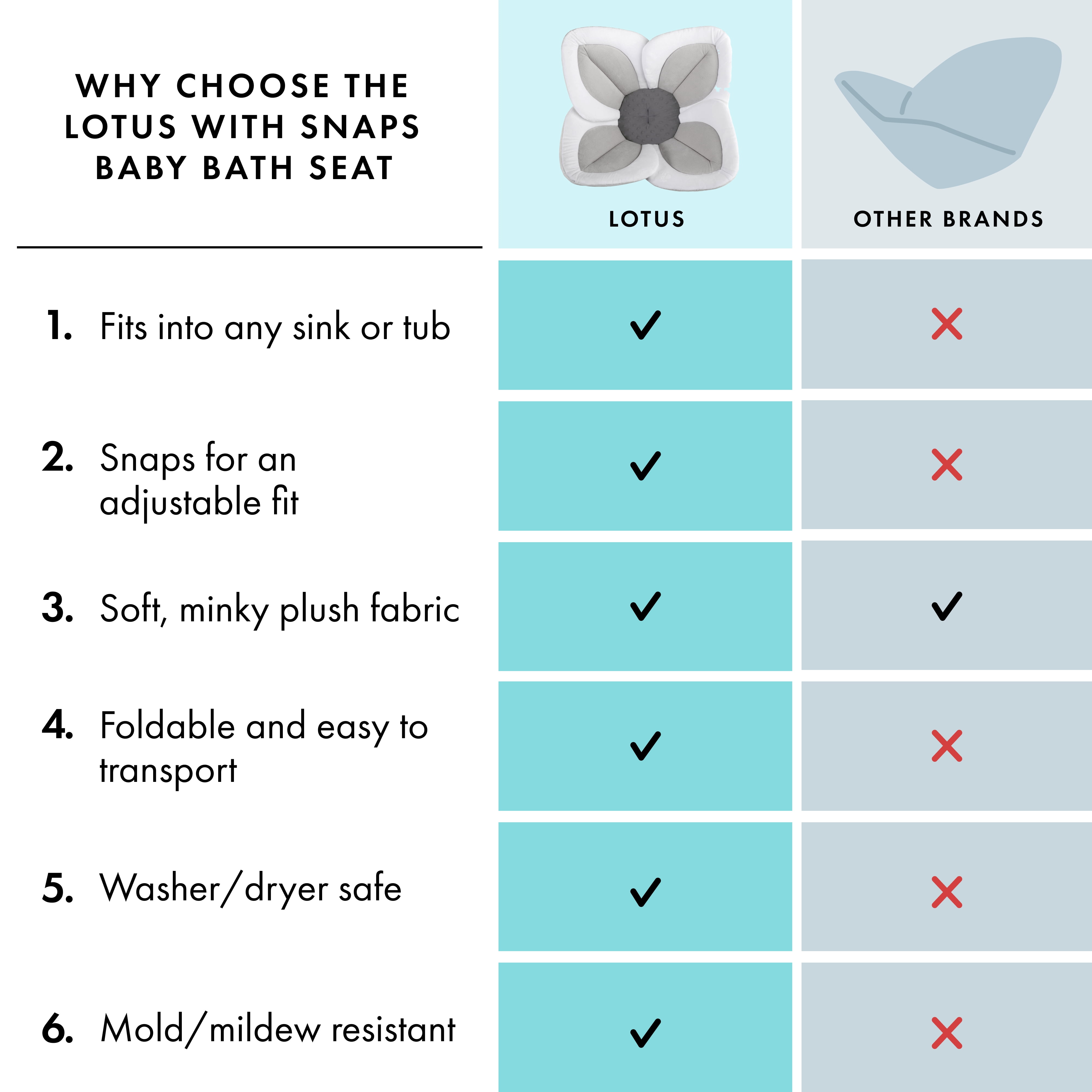 Blooming Bath Lotus Plush Baby Bathtub or Sink Seat, Gray