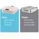 thumbnail image 4 of Caja de almacenamiento de plástico para debajo de la cama con tapas y hebillas duraderas paquete de 3 contenedor multiusos para ropa zapatos edredones, 4 of 8