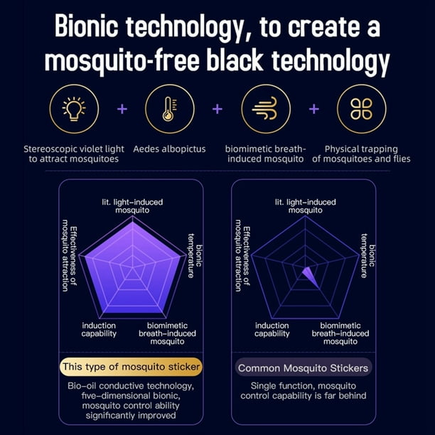 Dispositivo Silencioso para Pegar Mosquitos, Lámpara de Mosquitos Recargable por USB para Polillas, Moscas de la Fruta, Captura/Eliminador de Insectos en el Garaje B