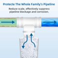 thumbnail image 3 of SEFEEL AP431 Cartouche de Remplacement pour Système d'Inhibition de la Pèse-Personne Aqua-Pure, Protection Chauffe-Eau, 1 pack, 3 of 7