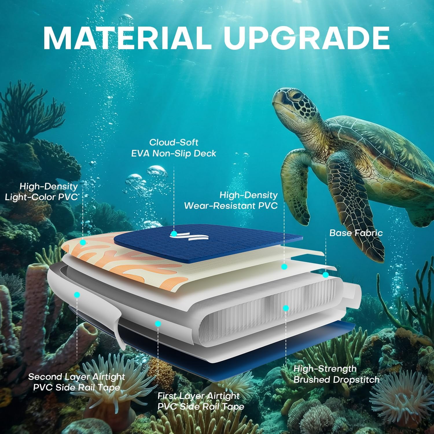 SOLAVERO Inflatable Stand Up Paddle Board with SUP Accessories, Anti-Slip EVA Deck, 11'×33" Blow Up Paddle Board Adults & Youth