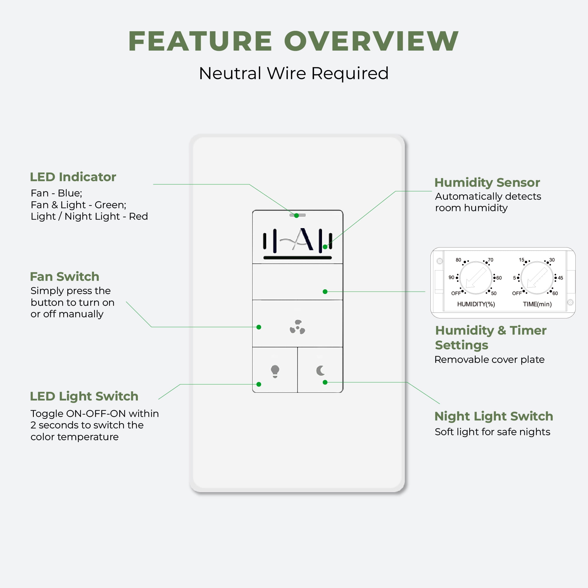 Akicon Humidity Sensor Light Switch with Night Light Radar Sensor Plate,Timer Switch for Bathroom Exhaust Fan, UL Listed, White