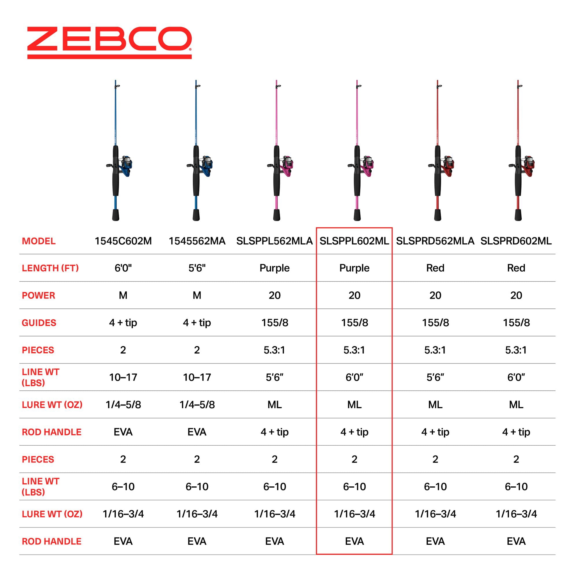Zebco Slingshot Spincast Reel and Fishing Rod Combo, 5-Foot 6-Inch Fishing Pole, Size 20 Reel, Purple